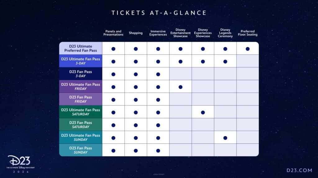 D23 Expo Ticket Information